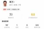 35岁莱万5射仅1正进点球 12对抗4成功 3犯规3解围 获评7.1分