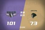 🏀夏联-张鹏珲17分 金意彭16+8 马国栋13+6 北京大胜同曦