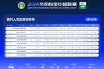 裁判安排:马宁执法上海德比 麦麦提江执法泰山vs蓉城