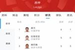 西甲射手榜:姆巴佩7轮进5球,仅落后莱万并列第二