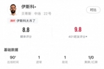伊斯科本场数据：1球1助，6次关键传球，获评8.8分全场最高