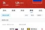 有望解禁！俄罗斯遭禁赛后18场友谊赛不败，近8场无失球轰44球！