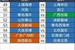 足协杯第四轮6.20-6.22举行,继续单场淘汰,加入加时赛规则