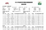 长春亚泰vs梅州客家首发出炉,为长春我们一起战斗
