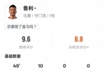 马赛门将鲁利半场数据:10扑救+1高球拦截,评分9.6