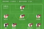 马赛vs巴黎首发:维蒂尼亚、K7先发,格林伍德、帕瓦尔出战